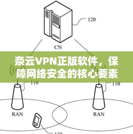 奈云VPN正版软件,保障网络安全的核心要素 奈云VPN正版软件,保障网络安全的核心要素